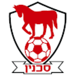 Bnei Sakhnin U19